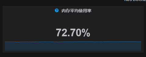 服务内存监控（此为正常情况，异常是超过90%）