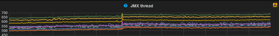 线程监控（此为正常情况，异常机器的JMX thread数量有个梯度上升）