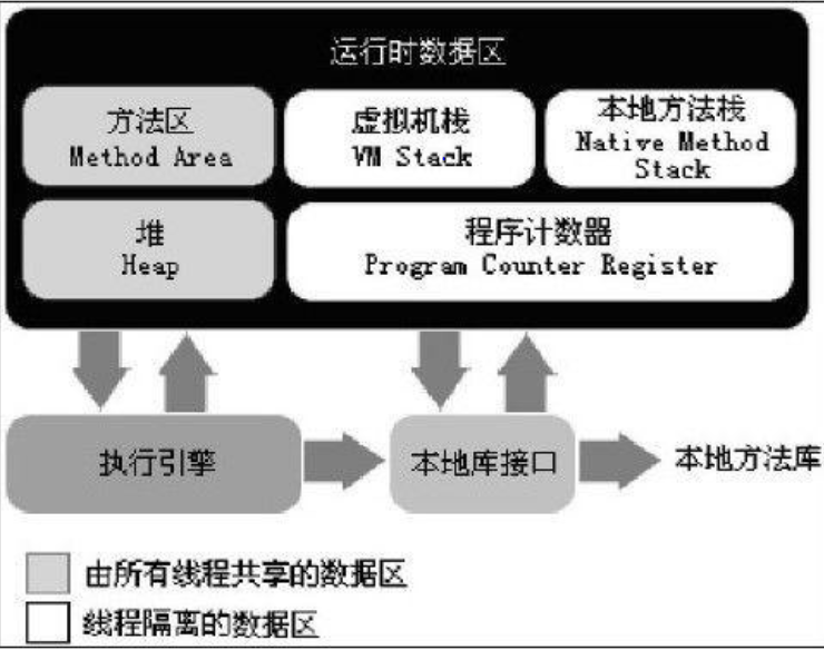 java虚拟机运行时数据区