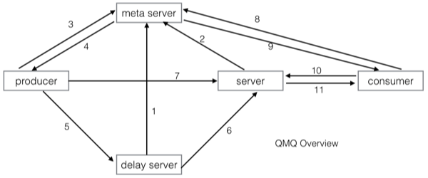 qmq交互图